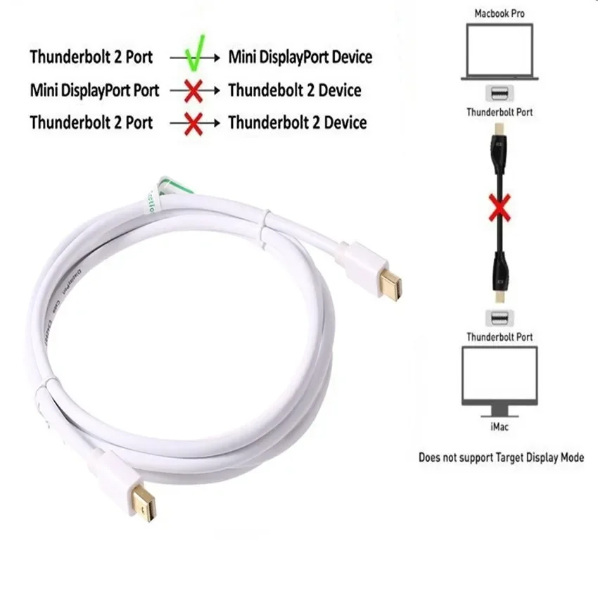 4K/1080p Mini Displayport (Thu - đánh giá và giá Home Cinema Apple
