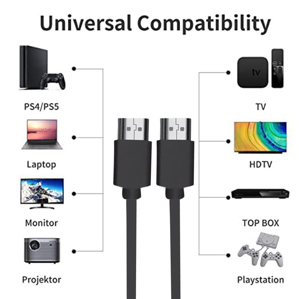 Ultra Short HDMI 2.0 Cable 4K  - đánh giá và giá Home Cinema Apple