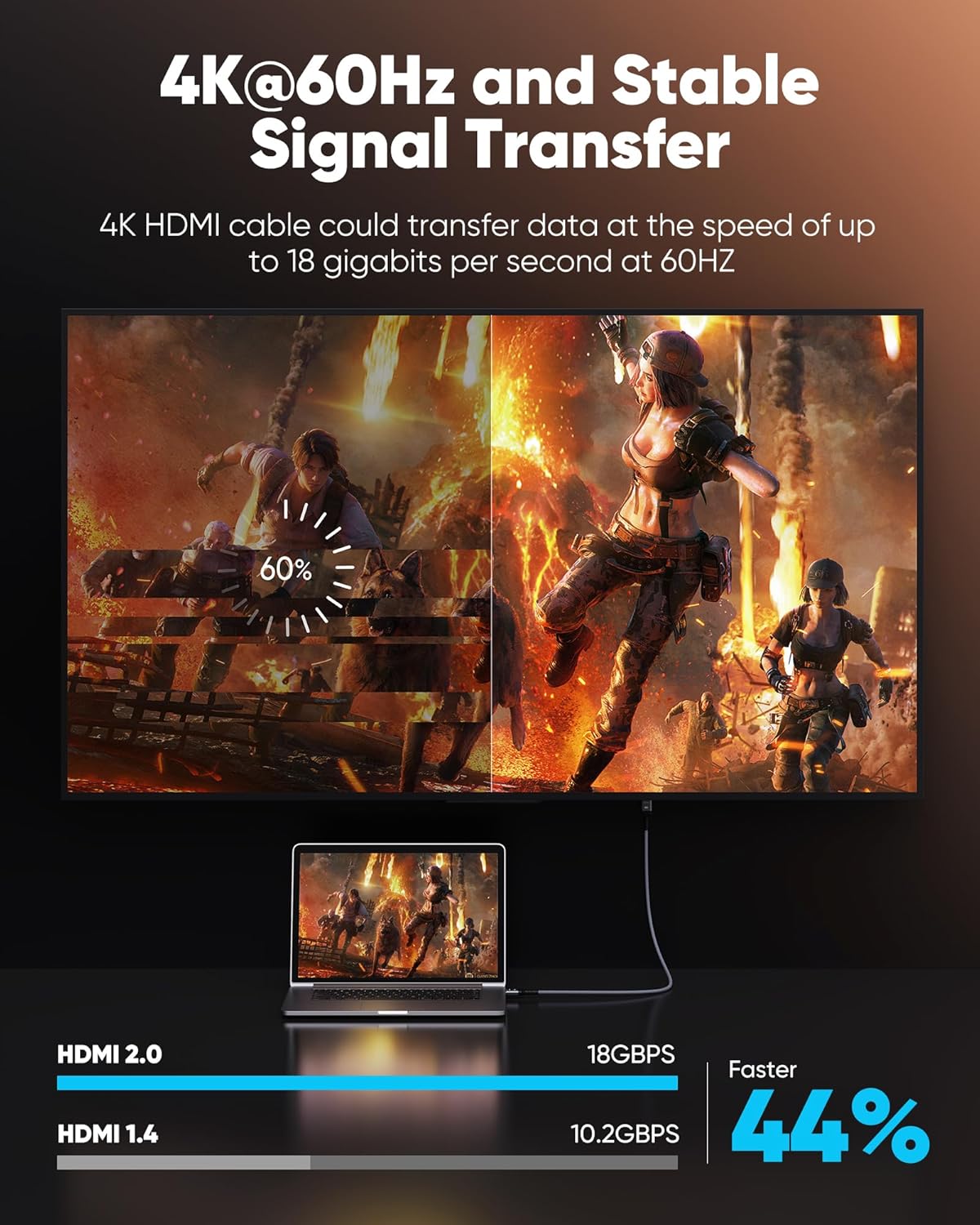 Ultra Short HDMI 2.0 Cable 4K  - đánh giá và giá Home Cinema Apple