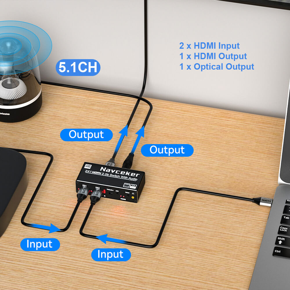 2 Cổng HDMI 2.0 Âm Thanh Máy H - đánh giá và giá Home Cinema Apple