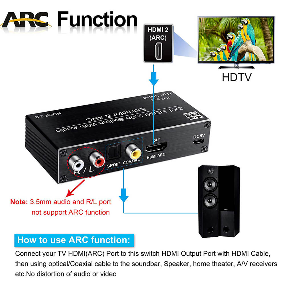 2 Cổng HDMI 2.0 Âm Thanh Máy H - đánh giá và giá Home Cinema Apple