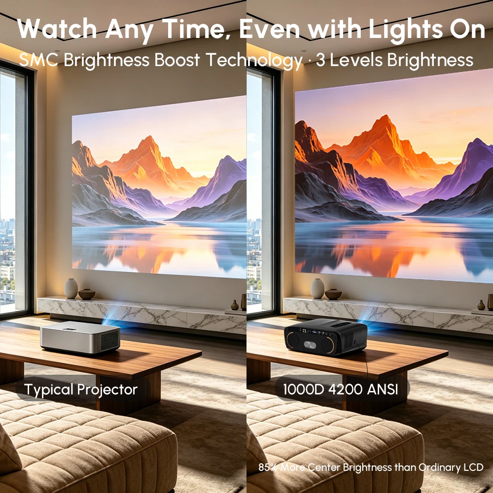 New 4200ANSI 1000D Google TV P - đánh giá và giá Home Cinema Experience