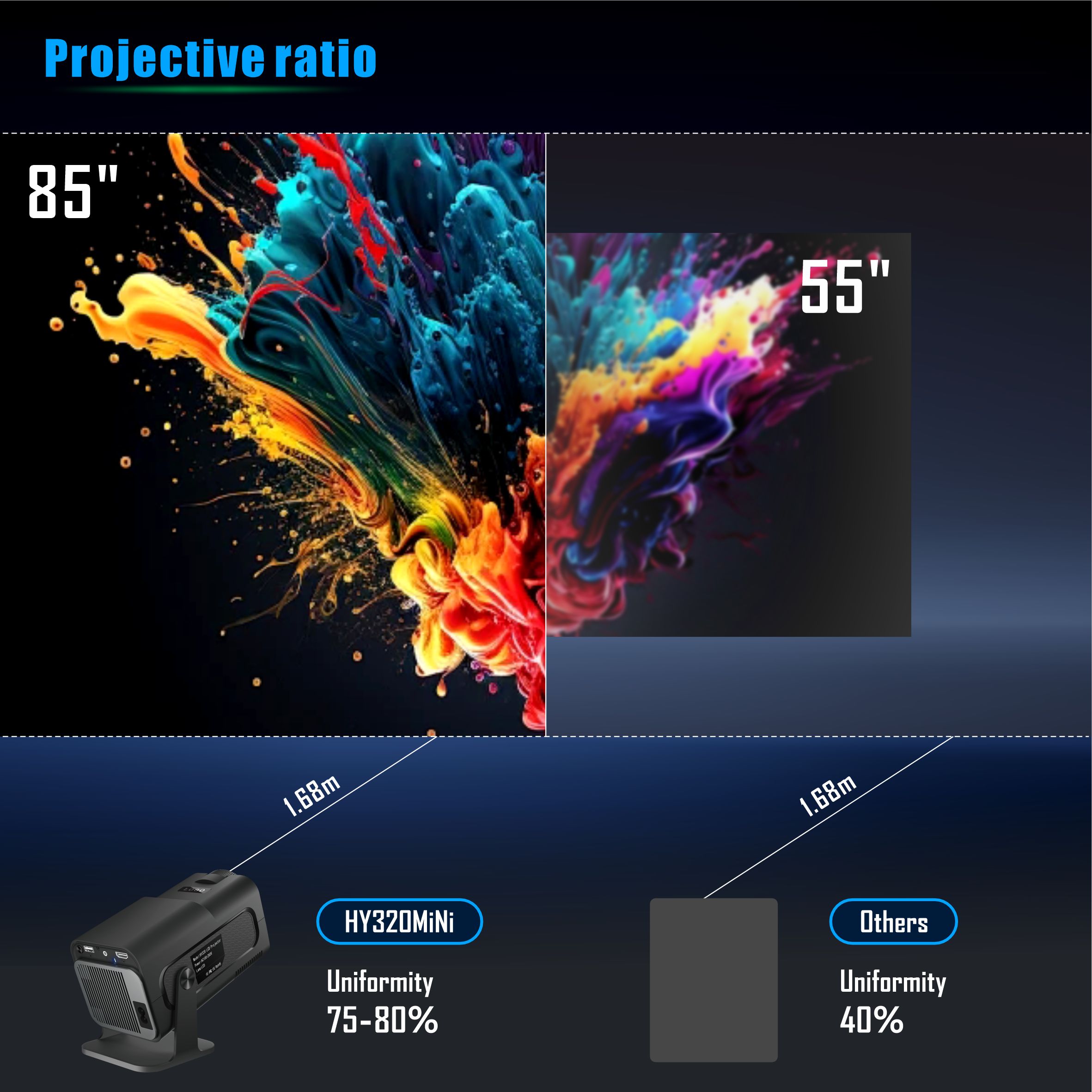 Salange HY320 Mini Projector 7 - đánh giá và giá Xiaomi Home Cinema