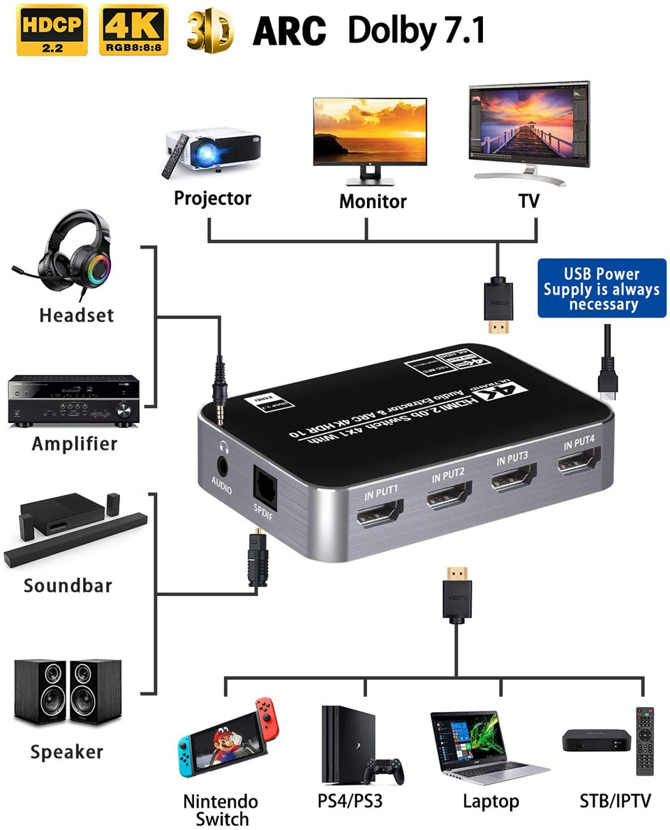 60Hz 4K HDMI Switch HDR HDMI A - đánh giá và giá Home Cinema Apple